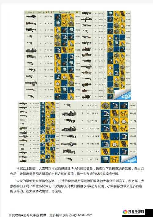 辐射避难所装备武器一览及武器选择指南