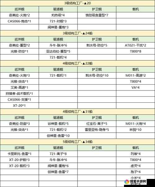 探索无尽的拉格朗日中大帝战舰升级的全方位攻略指南