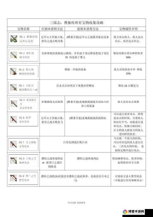 少年三国志 2 中吴国必备的顶级宝物详细介绍与全面解析