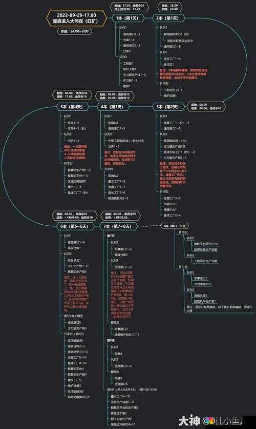 无尽的拉格朗日阵型编辑实用技巧与策略全解析