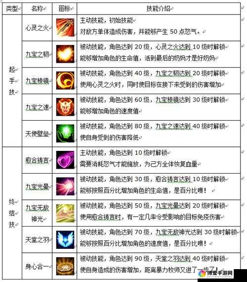 斗罗大陆中探索新武魂获取途径的全方位深度解析与攻略指南