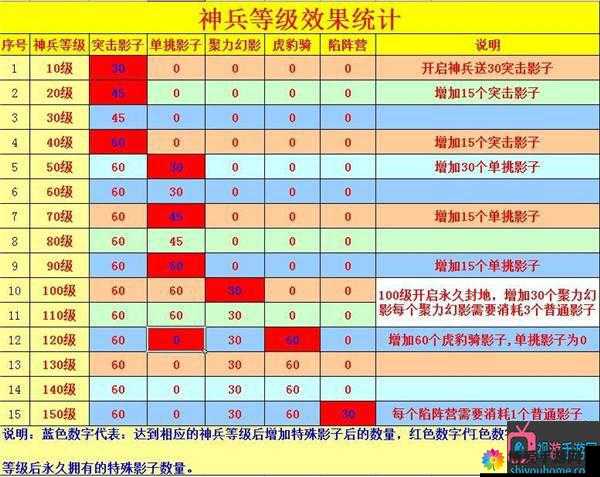 攻城掠地开光技巧与方法全解析