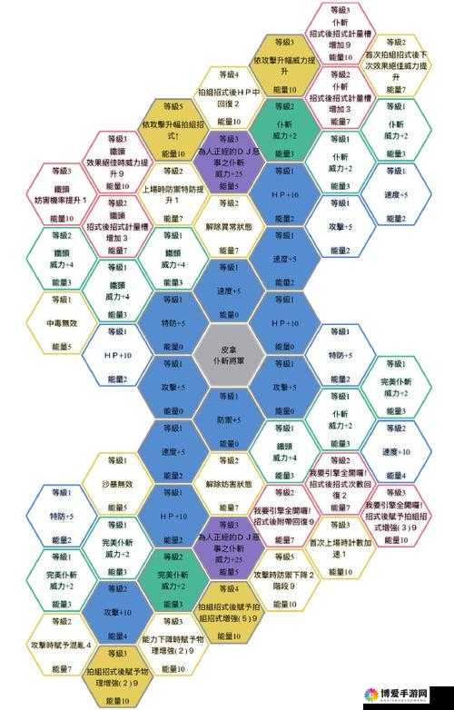 宝可梦大师中梨花的强力拍组全方位详解