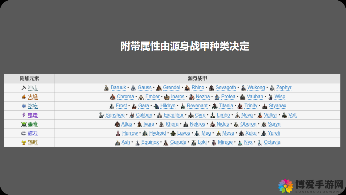 星际战甲突击任务奖励大揭秘 各种珍稀物品等你来拿