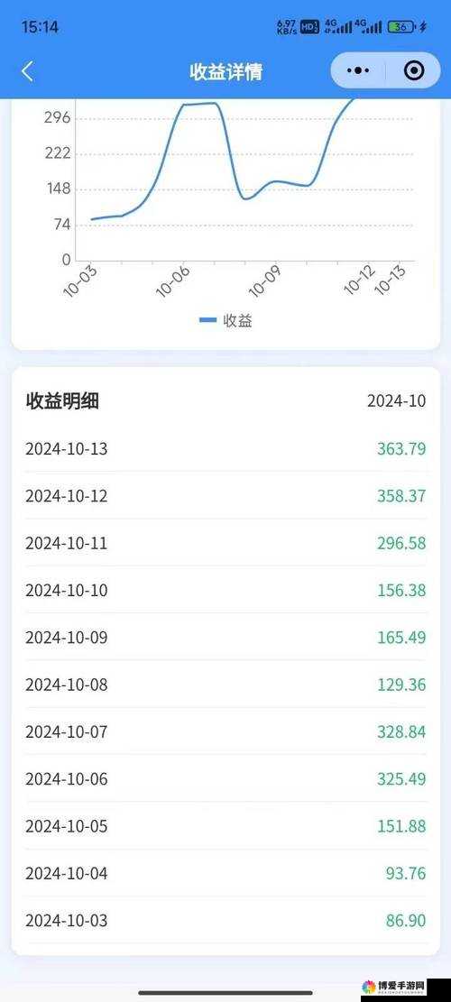 影之刃 2：轻松赚取金券的秘密技巧