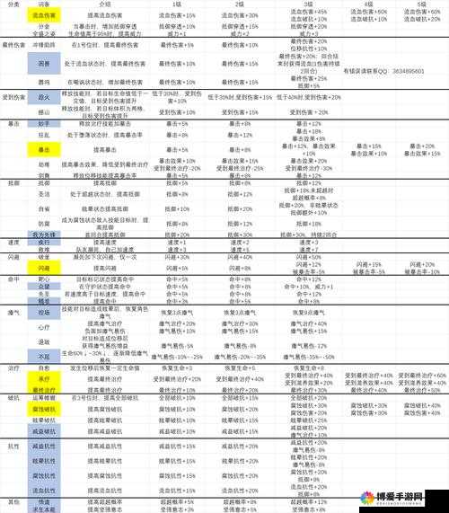 装备打造攻略：技巧与心得的深度剖析，助你打造最强装备