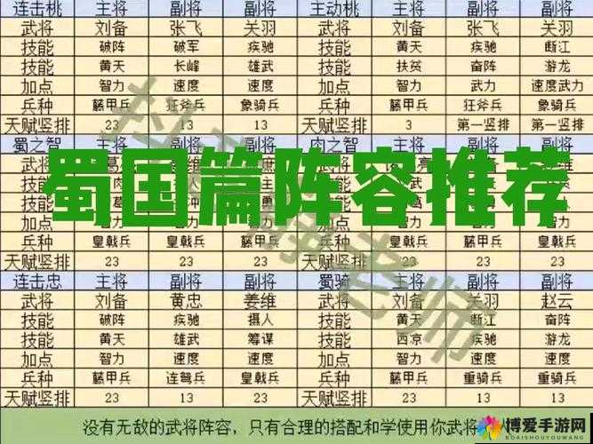 三国群英传 2 主副将技巧运用攻略