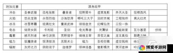 星际战甲新手可选职业介绍及特点一览