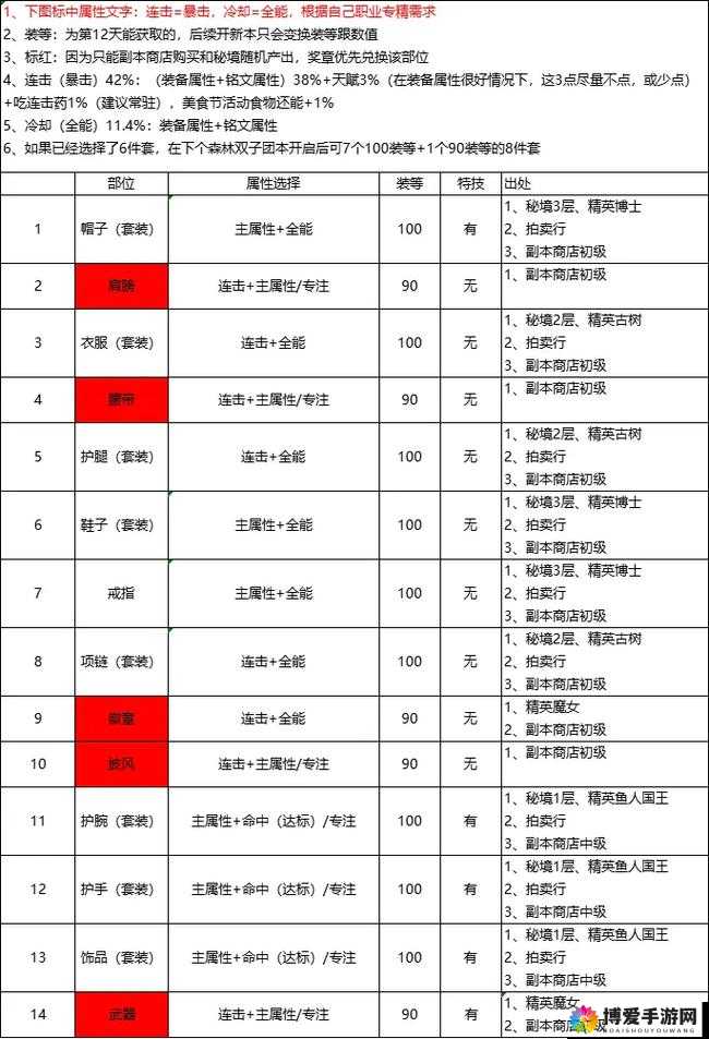 我的勇者全装备属性汇总 毕业装备属性与选择指南