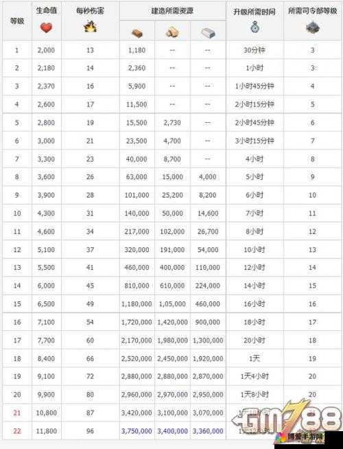 梦回白玉京宗门升级任务表与 1 至 15 阶升级攻略