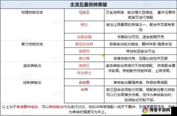 世界启元玩法解析：迁城、要塞与征战之路要点剖析