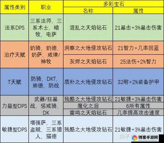 猎人手游攻略：念弹师宝石选择指南，输出与生存兼顾