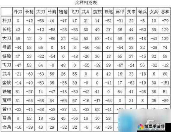 三国群英传 2 中武斗兵易被哪些兵种克制