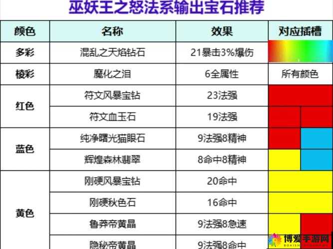 宝藏世界水晶装备属性选择攻略：全面解析与最佳推荐