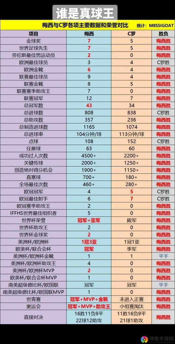 绿茵之巅球员系统介绍与玩法指南全解析