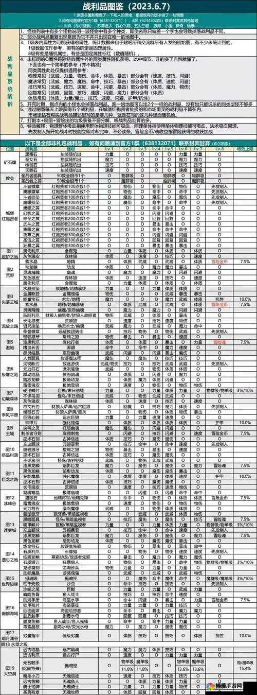 地下城堡 2PVP 阵容精选：探索最佳组合，制霸竞技赛场