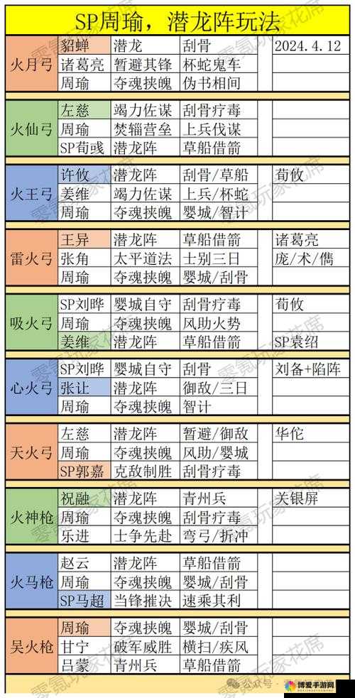 少年三国志周瑜刷取地点全攻略