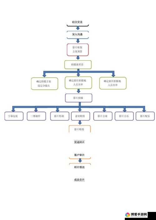 九一传媒制片厂从策划到后期制作全流程