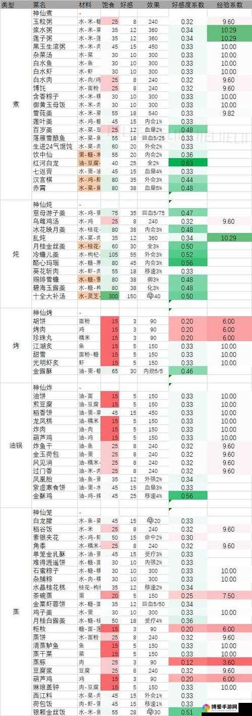 剑网 3 指尖江湖龙凤糕的详细制作步骤与技巧