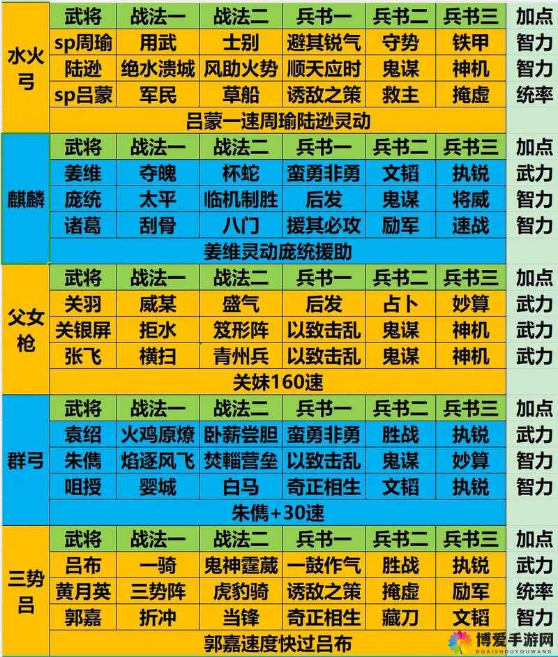 放开那三国 3 游戏中究竟什么样的阵容在 PK 时表现最为出色详细解析