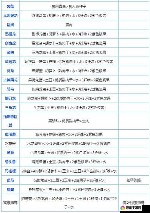 方舟生存进化手机版：静心膏的神秘配方，你知道怎么做吗？