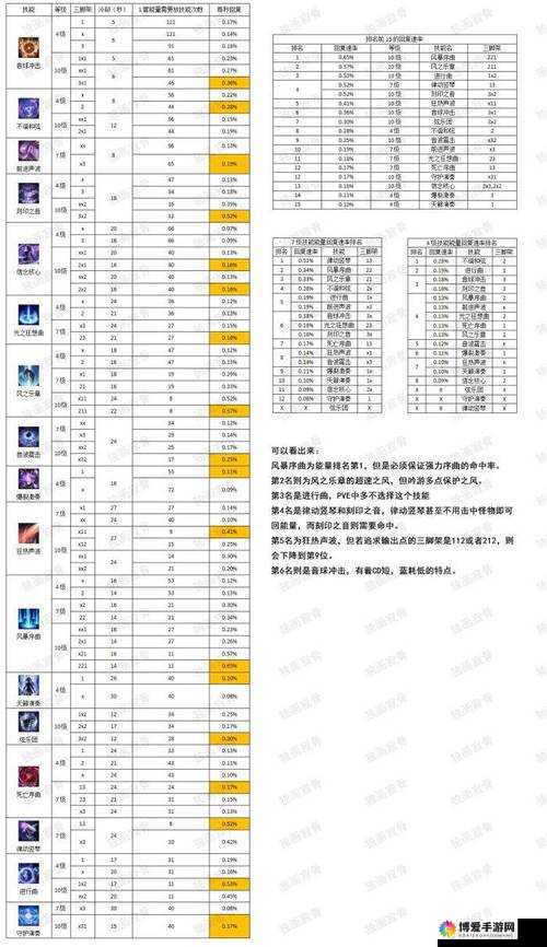 失落的方舟冶金术获取方法介绍与攻略指南