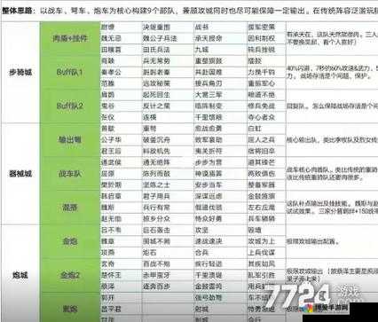 大秦帝国：最强阵容配置全攻略