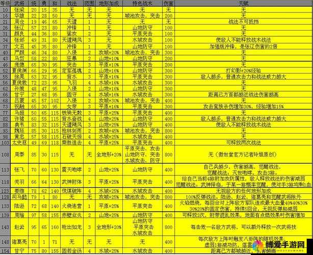 攻城掠地达到何种条件能够成功升至 150 级