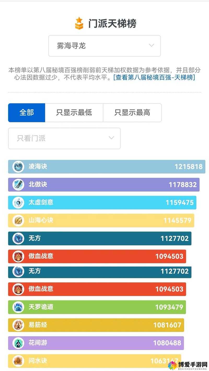 剑网 3 指尖江湖：PVE 攻略及配装建议——谷之岚深度解析