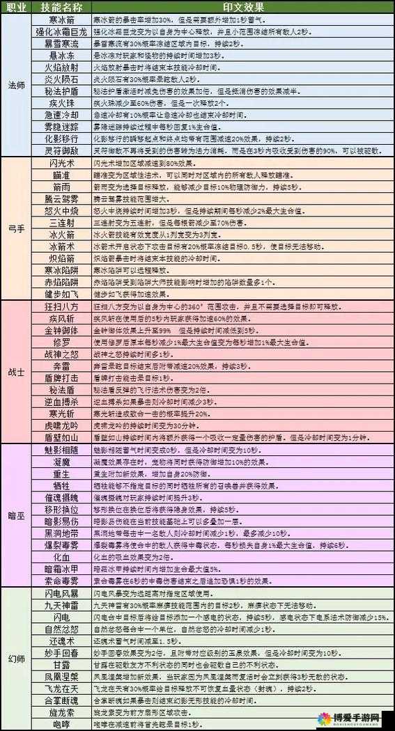 QQ 华夏各职业全解析：探寻哪个职业更适合您及特点大揭秘