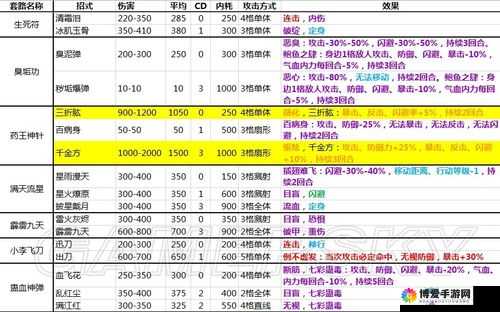 侠客风云传后期内功修炼满：全面解析内功提升攻略