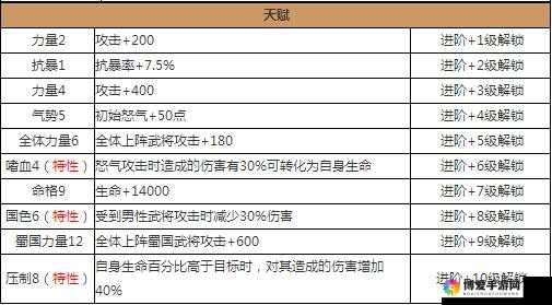 《放开那国2》大主公武将技能属性详解