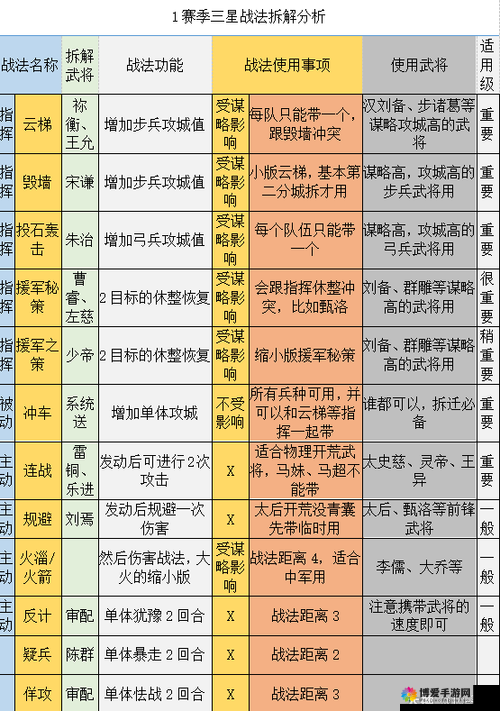 万王之王 3D 游戏攻略：详解寒霜岭主线任务玩法全攻略