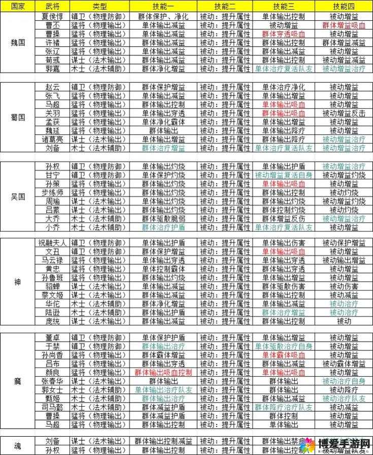 女王大人无双技能攻略：武将终极指南