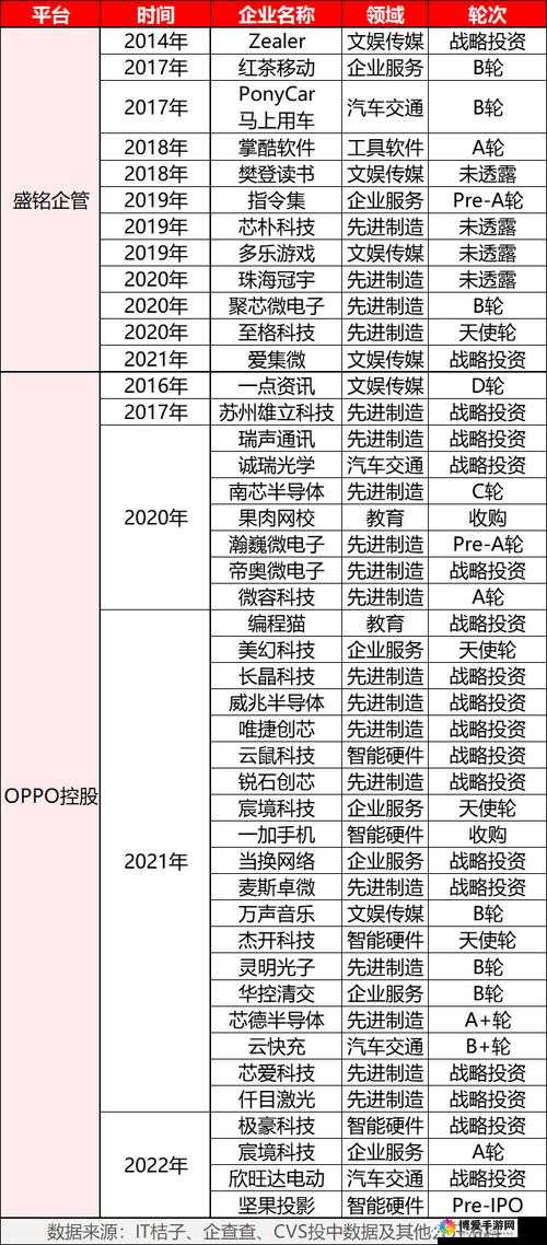 黄金网站大全 oppo：相关信息介绍