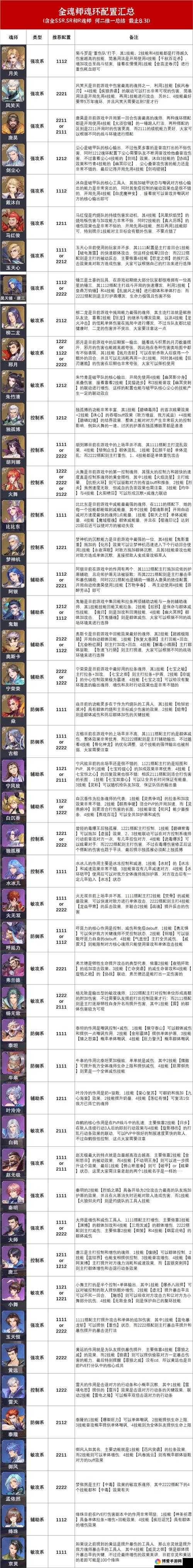 斗罗大陆魂师对决快速发育攻略指南