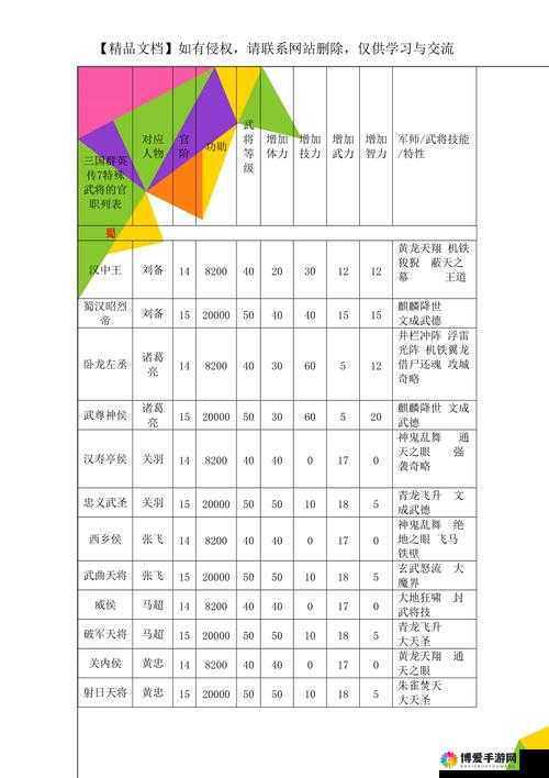 解读三国群英传 7 武将数据表的方法技巧