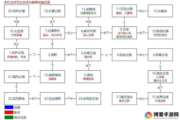 地下城堡 2：图 15 开启攻略