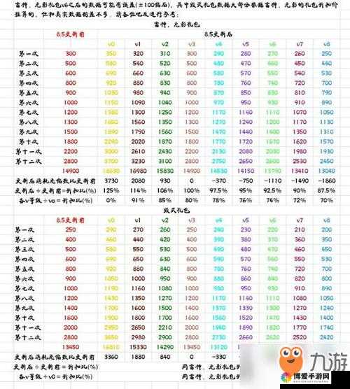 花千骨手游VIP等级特权价格全览：特权览表与价格解析