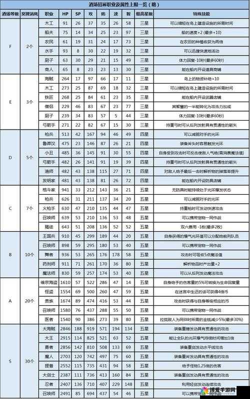 《航海勇者：斗技狂潮之大职业解析》