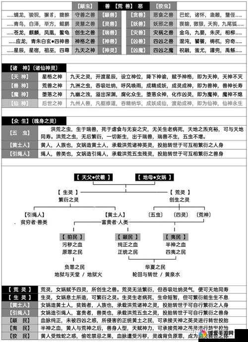 远古纷争英雄传奇：群雄荟萃阵容推荐（上）