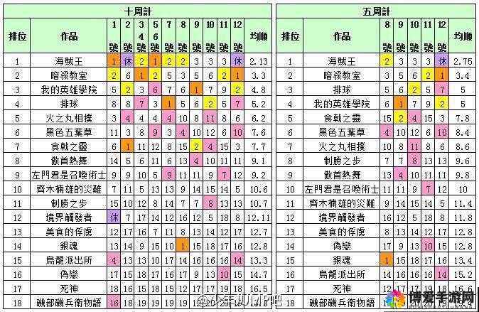 口袋银魂伙伴强化心得：全方位提升卡牌等级与属性的奥秘解析