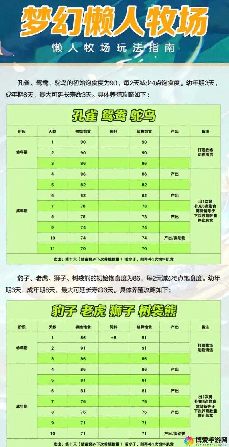 梦幻西游 2 玩家懒人攻略心得分享