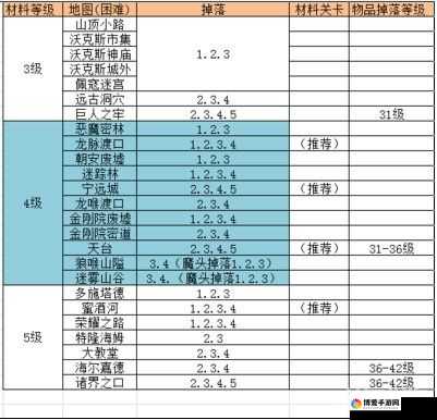 永恒战士 3：收集攻略之妖魔系列材料