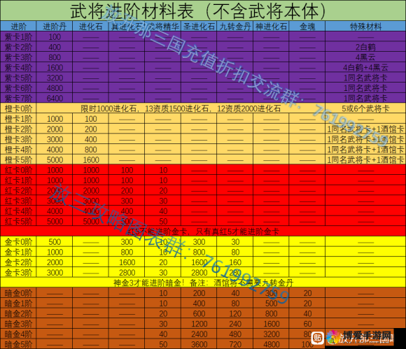 放开那三国 全方位解析 多种途径助你迅速提升战斗力秘籍